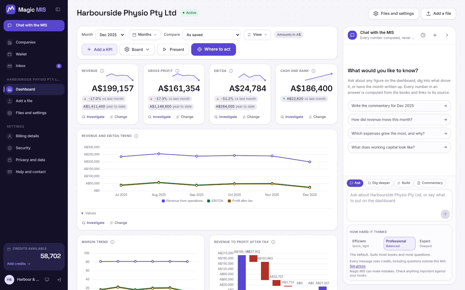 Harbourside Physio Pty Ltd's board for December 2025: cards with the month's headline figures, a trend over the six months, and the charts the product chose below them.