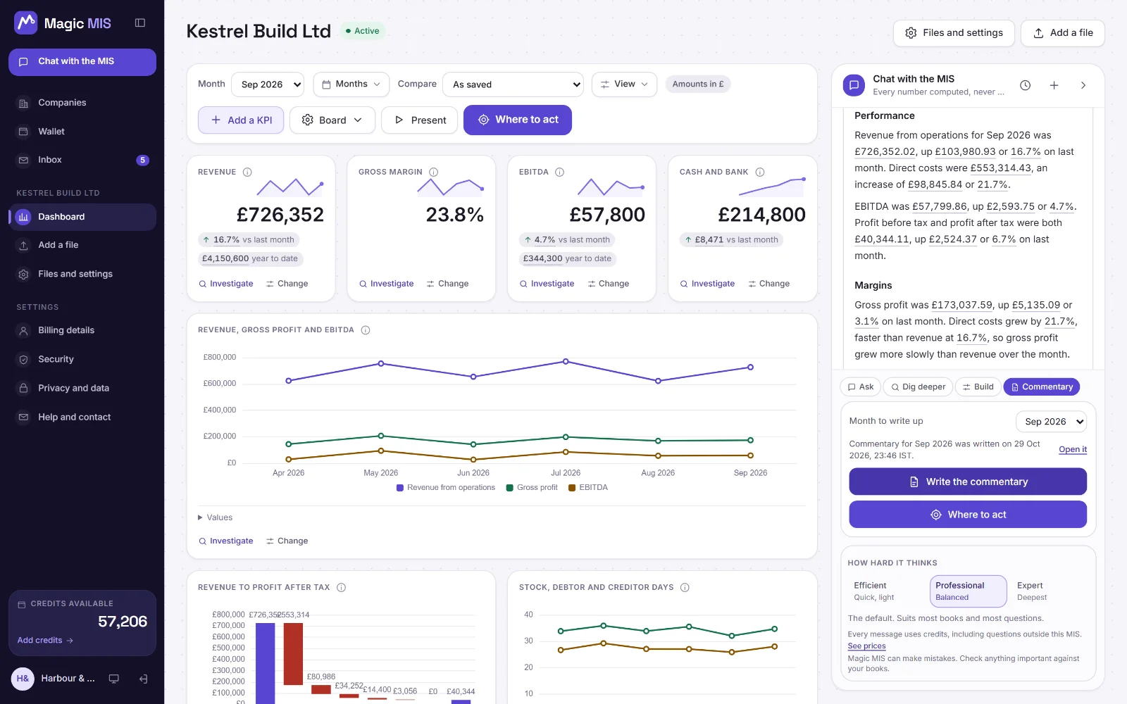 The commentary for September 2026 in the chat panel beside Kestrel Build Ltd's board, each figure underlined to open its working.