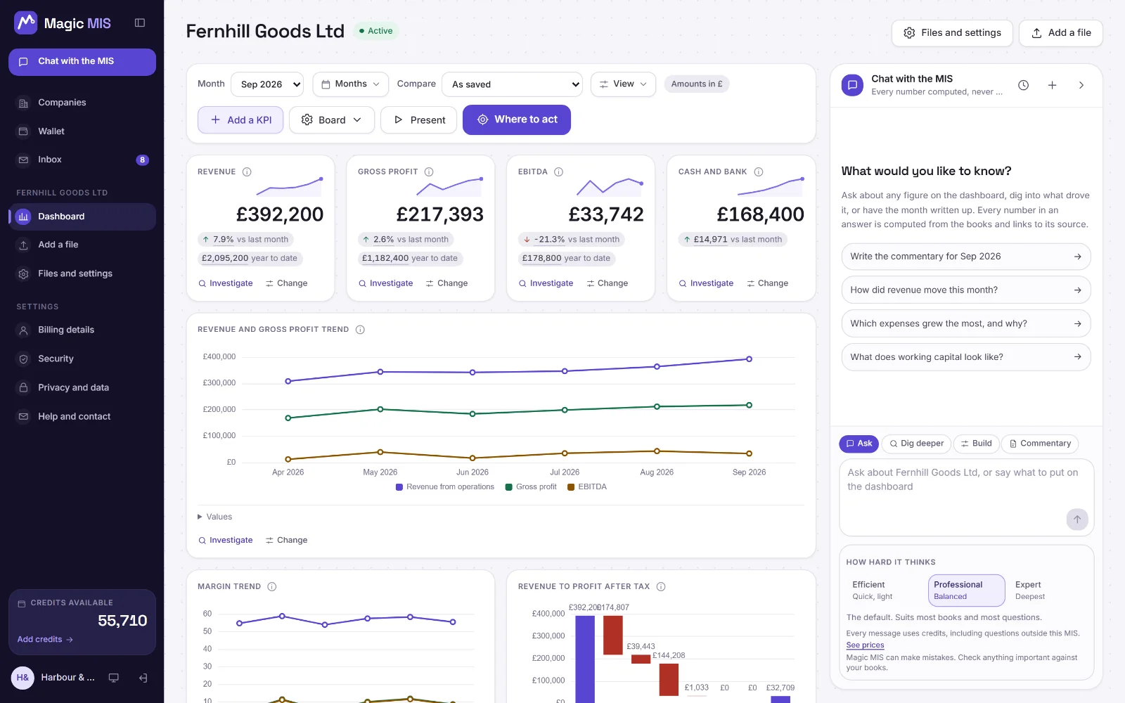Fernhill Goods Ltd's board for September 2026: cards with the month's headline figures, a trend over the six months, and the charts the product chose below them.