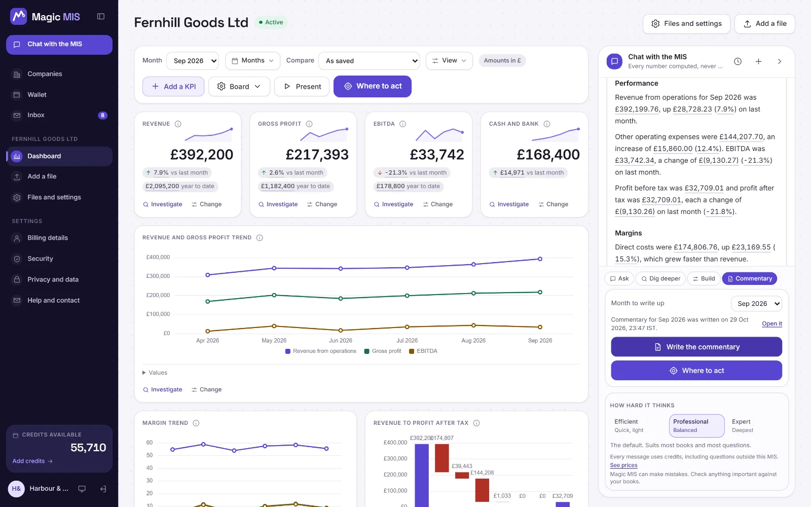 The commentary for September 2026 in the chat panel beside Fernhill Goods Ltd's board, each figure underlined to open its working.
