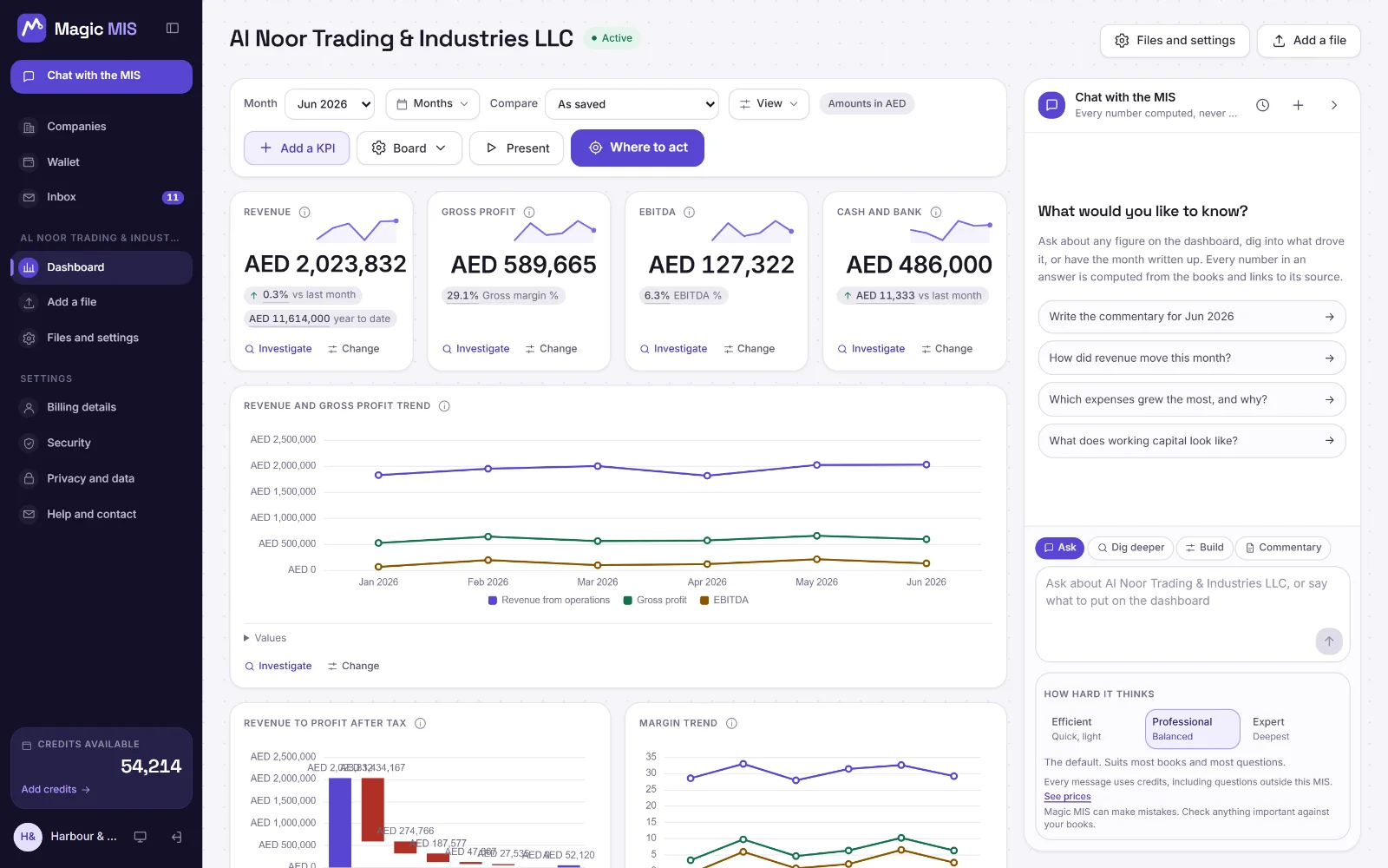 Al Noor Trading & Industries LLC's board for June 2026: cards with the month's headline figures, a trend over the six months, and the charts the product chose below them.