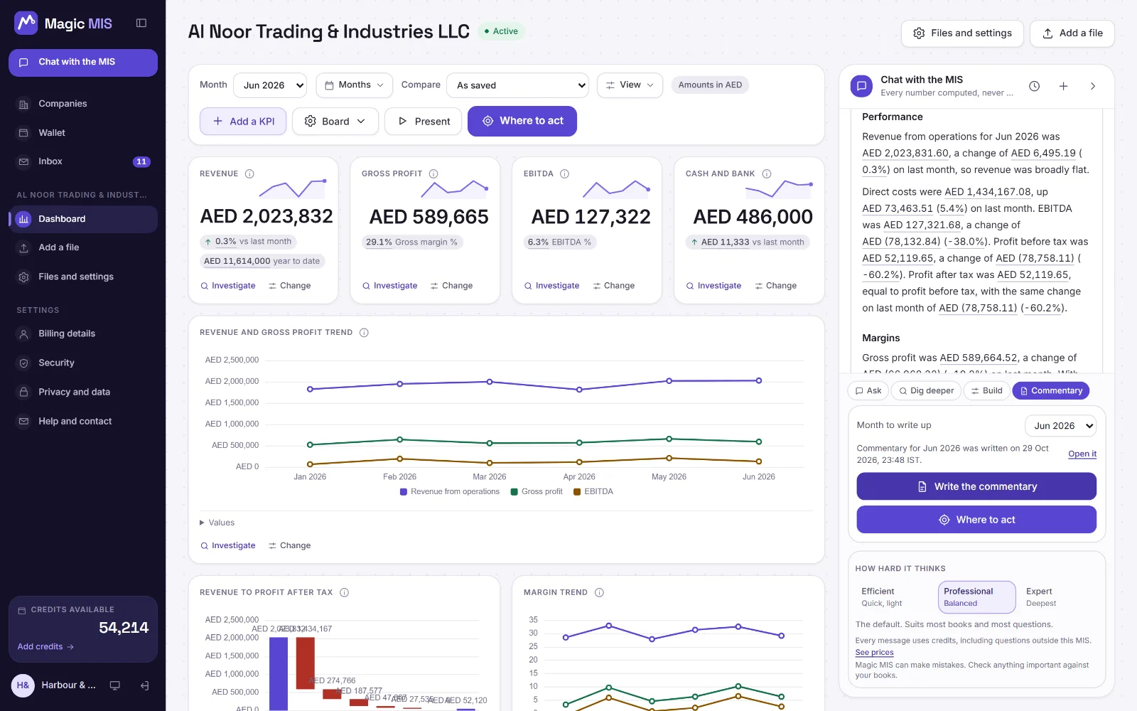The commentary for June 2026 in the chat panel beside Al Noor Trading & Industries LLC's board, each figure underlined to open its working.