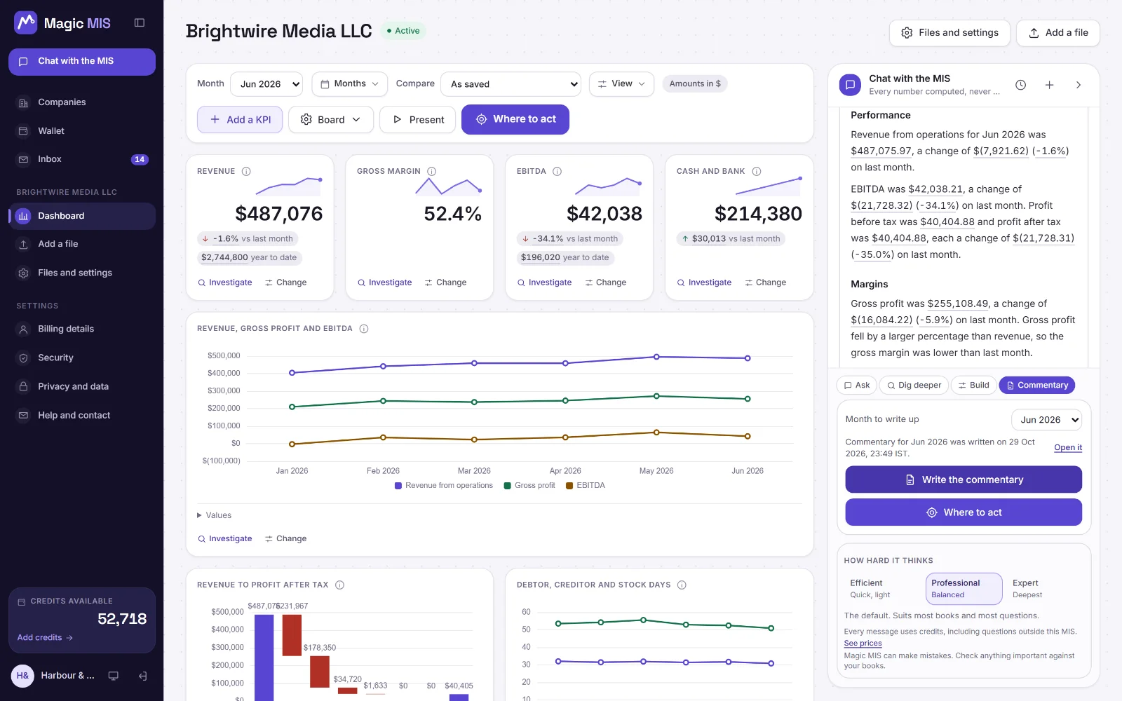 The commentary for June 2026 in the chat panel beside Brightwire Media LLC's board, each figure underlined to open its working.