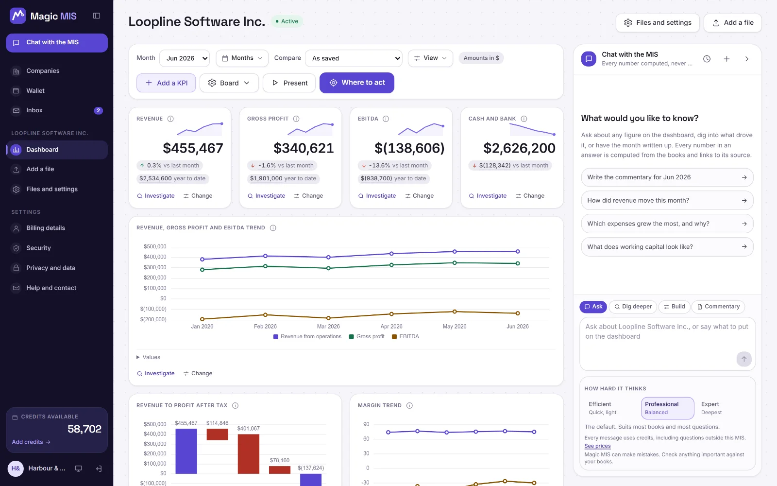Loopline Software Inc.'s board for June 2026: cards with the month's headline figures, a trend over the six months, and the charts the product chose below them.