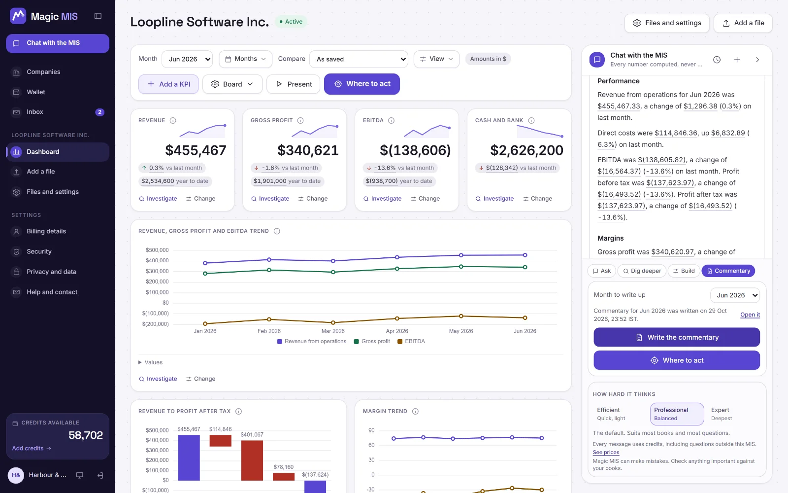 The commentary for June 2026 in the chat panel beside Loopline Software Inc.'s board, each figure underlined to open its working.